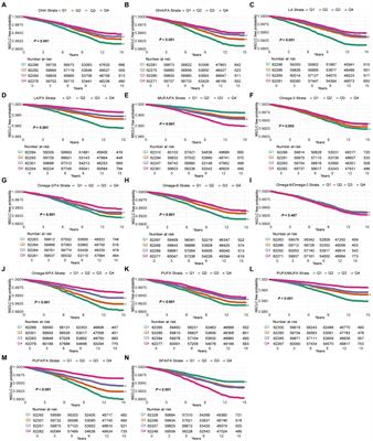 Plasma fatty acid levels and risk of non-small cell lung cancer: a large-scale prospective cohort study